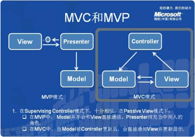 r_mvp_mvc.jpg