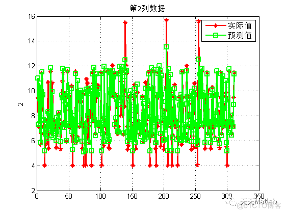 【DBN回归预测】基于麻雀算法优化深度置信网络SSA-DBN实现数据回归多输出预测附matlab代码_路径规划_05
