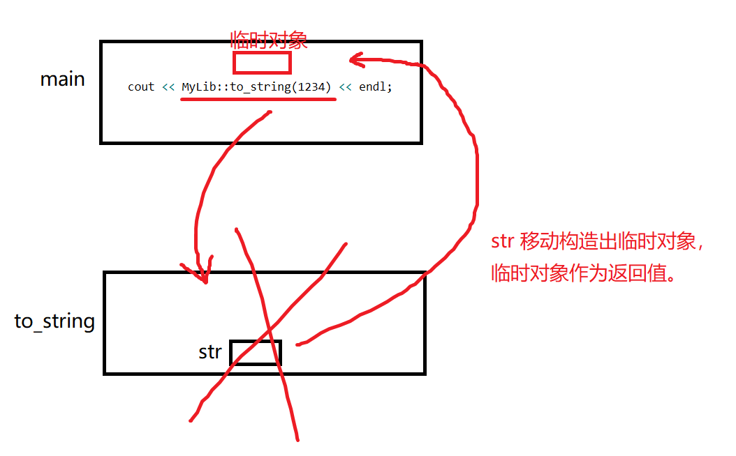 详解 C++ 左值、右值、左值引用以及右值引用插图13 在这里插入图片描述