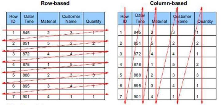 第01章_数据库概述9_32