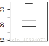 > boxplot