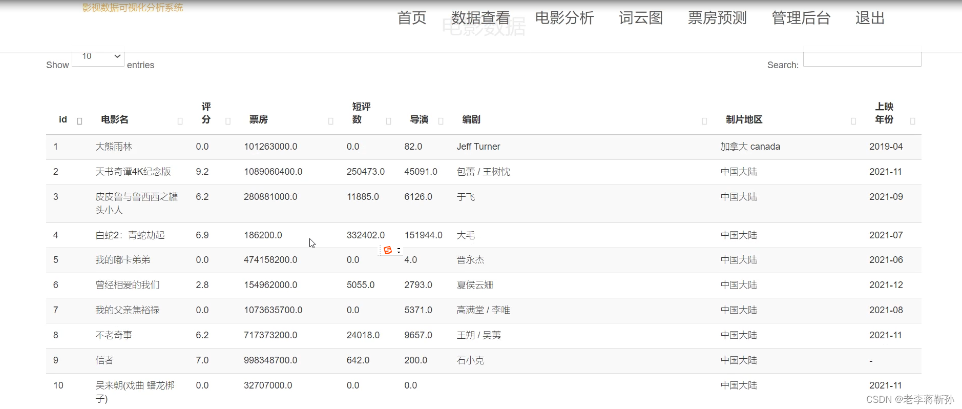 python flask 入門 – python flask サンプル –... python+flask+影视数据可视化分析-CSDN博客