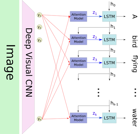 图片描述 图片描述