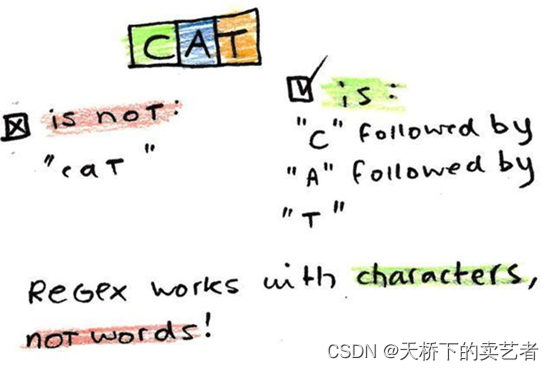 R语言提取文字(字符串)中的内容--正则式(2)_r 抽取文本-CSDN博客