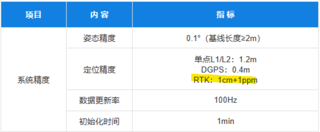 GNSS定位精度统计量（百分位、CEP、RMS、σ、ppm等）_gnss定位精度怎么算-CSDN博客