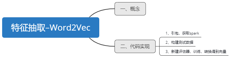 目录