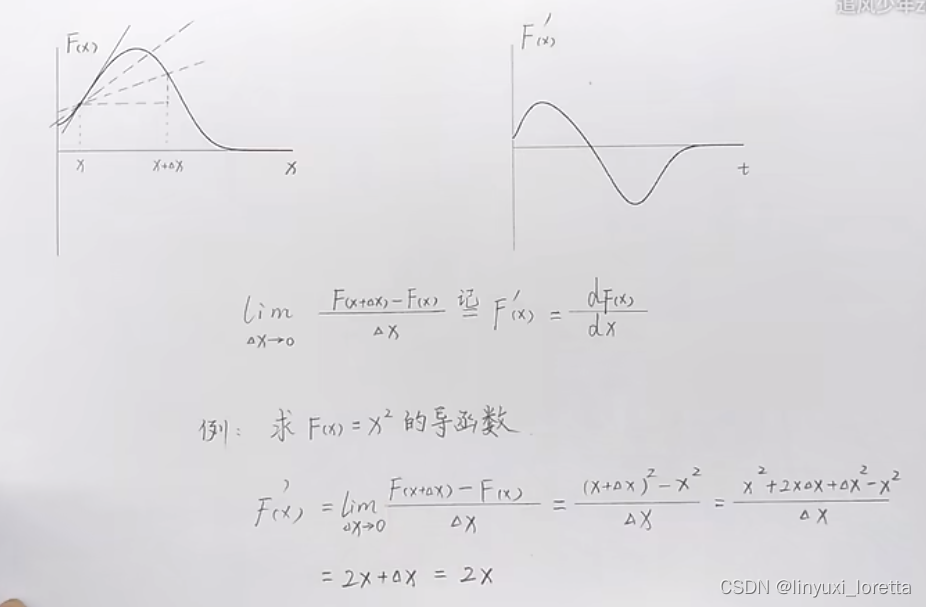 微积分基础与应用解析-CSDN博客