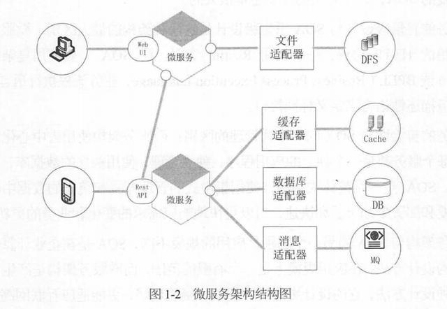 浅析微服务架构和Spring Cloud，向微服务开发进军
