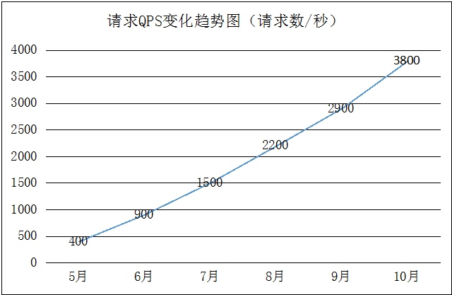 输入图片说明