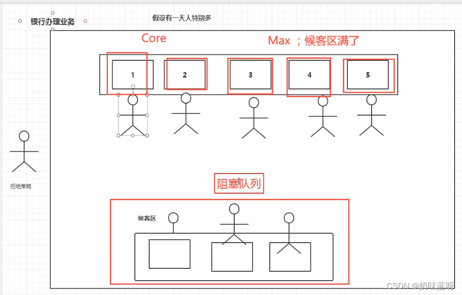 [外链图片转存失败,源站可能有防盗链机制,建议将图片保存下来直接上传(img-eg4f0uMk-1677473872934)(C:\Users\Lenovo\AppData\Roaming\Typora\typora-user-images\1677315853888.png)]