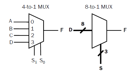 Multiplexer