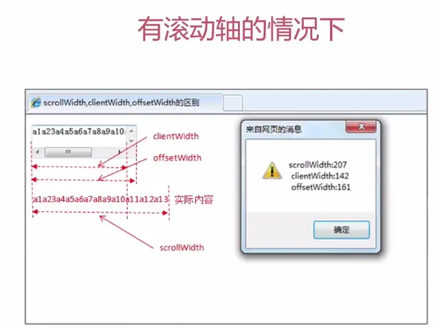 有滚动轴时