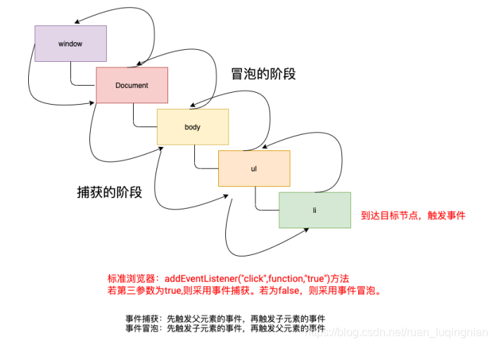 [外链图片转存失败,源站可能有防盗链机制,建议将图片保存下来直接上传(img-yKpE4VWO-1614246769748)(C:\Users\阮相歌\AppData\Roaming\Typora\typora-user-images\image-20210225174517765.png)]