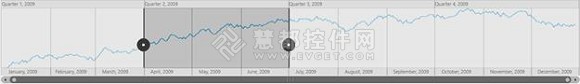 WinRT界面控件Essential Studio使用教程：时间范围上实现标签自定义