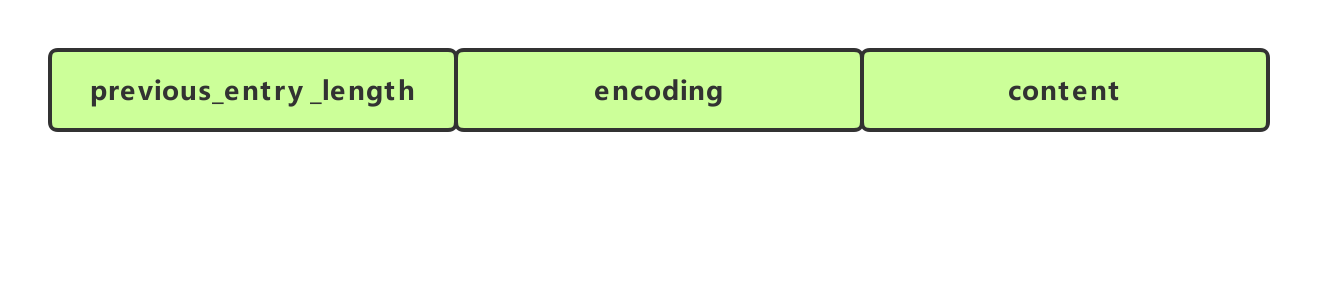 %E5%8E%8B%E7%BC%A9%E5%88%97%E8%A1%A8%E8%8A%82%E7%82%B9.png