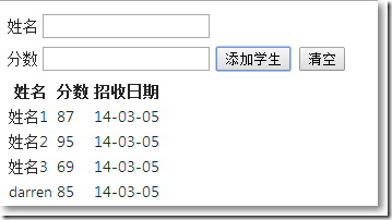 通过