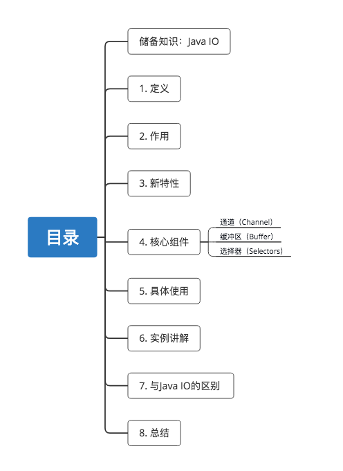 示意图