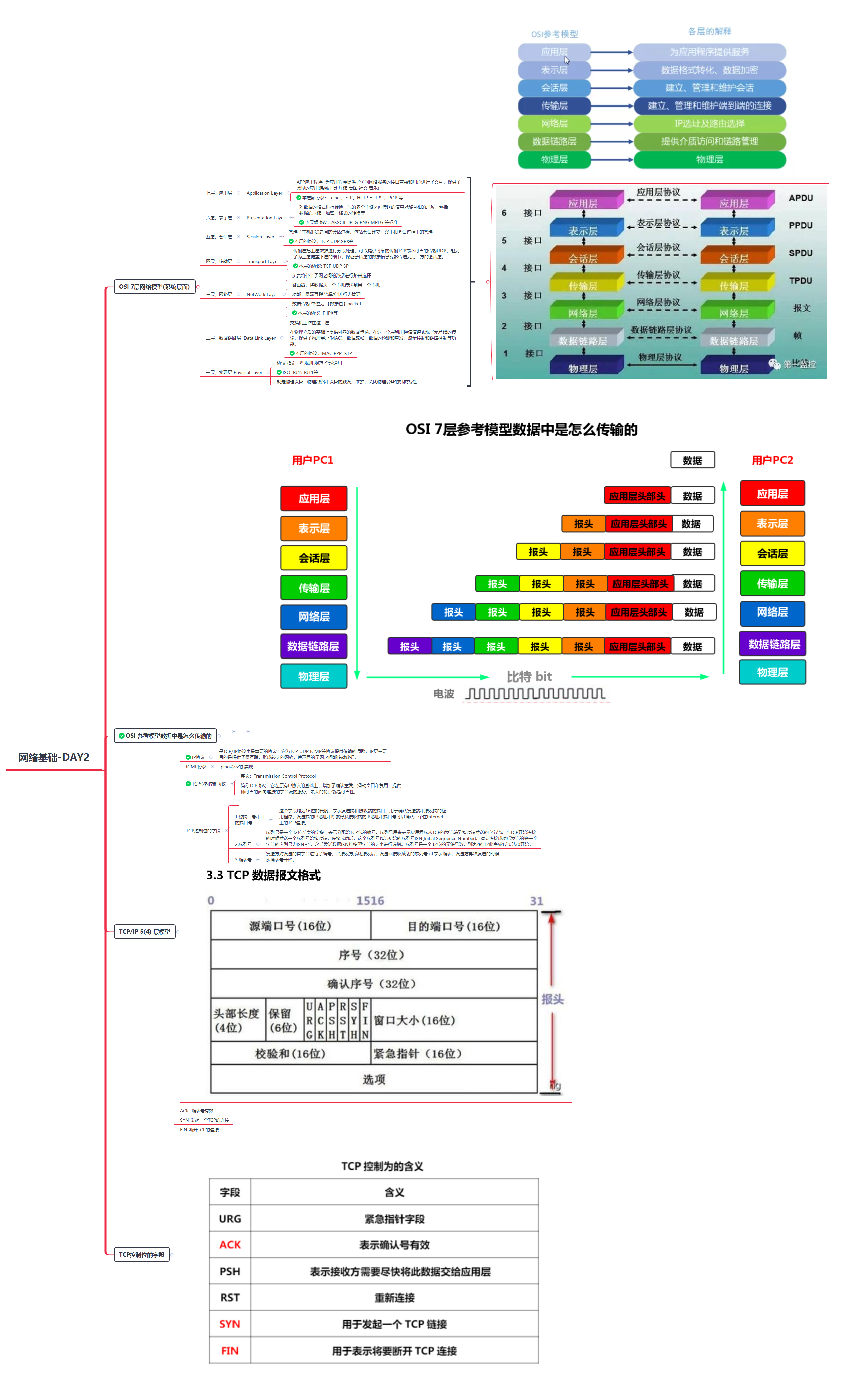 网络基础-DAY2.png