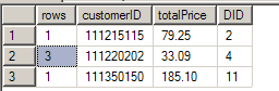 SQL Server数据库ROW_NUMBER()使用详解