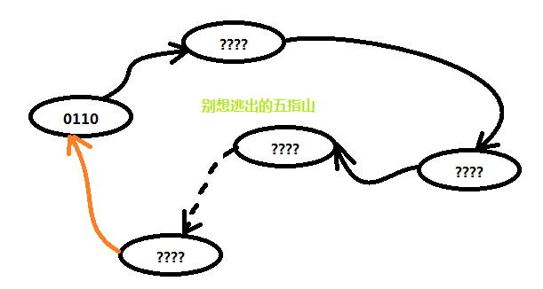 CRC32加密算法原理