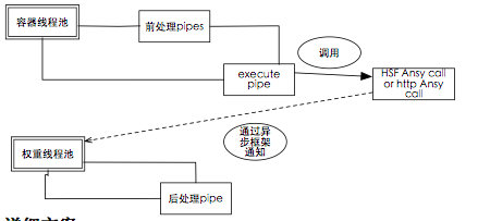TOP全异步模式（转贴 <wbr>@飞不起的奥特曼 <wbr>的部分文档）
