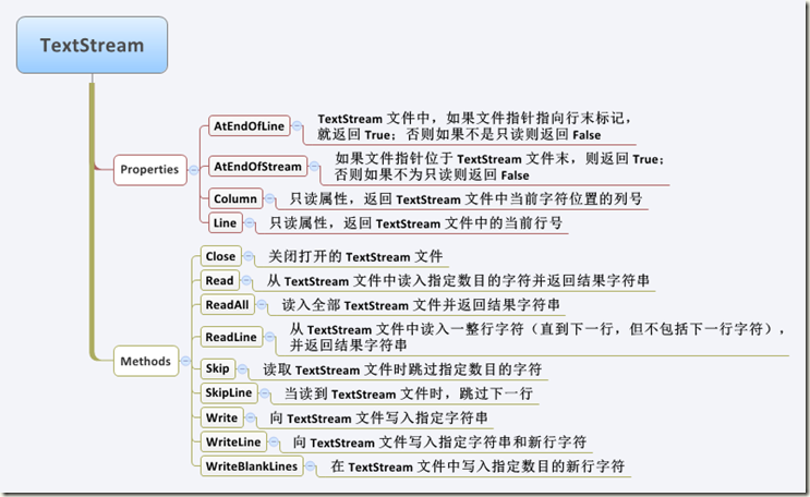 TextStream
