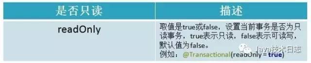 事务管理的只读属性