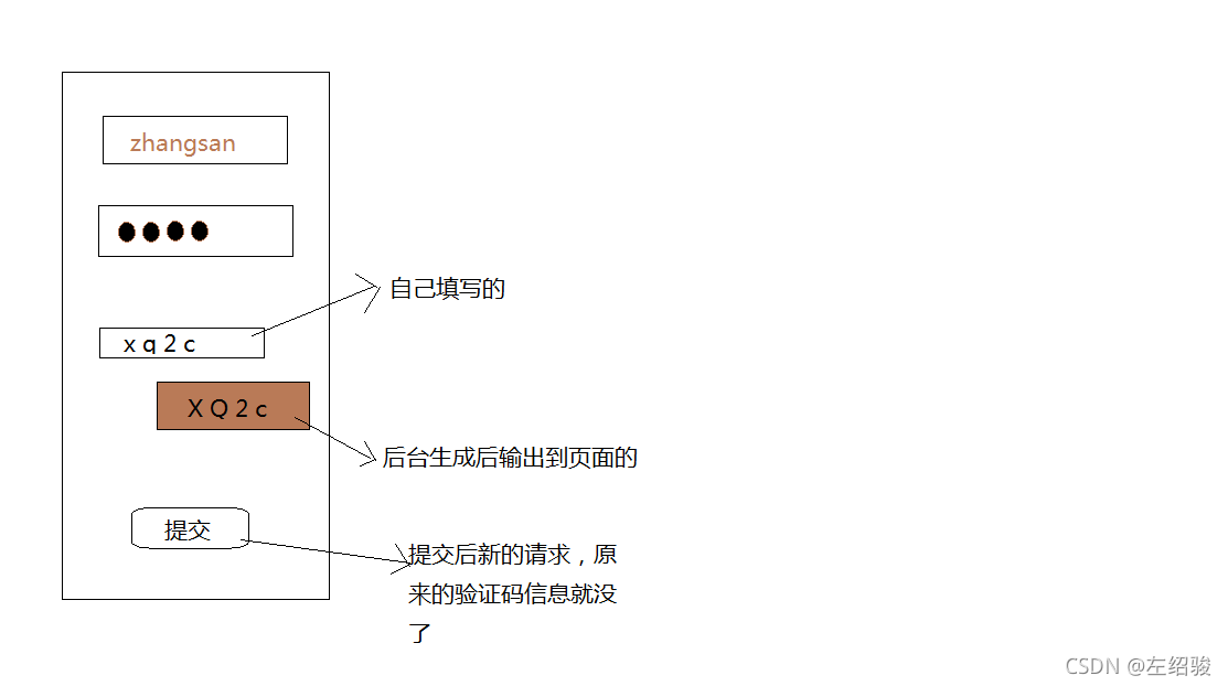 session验证码