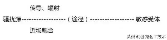 大佬总结的电磁兼容知识，EMC整改六步走，看完感觉太简单了点