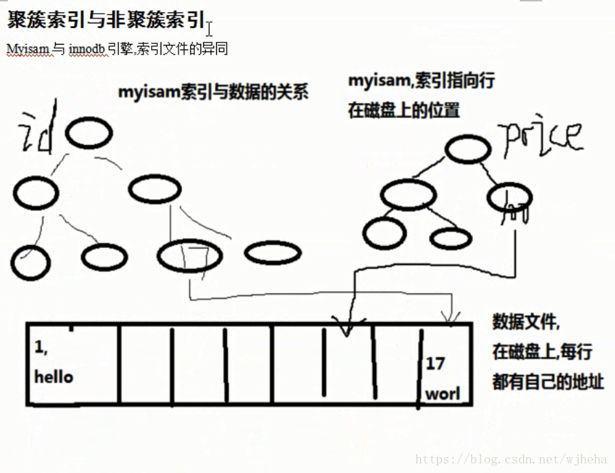 这里写图片描述