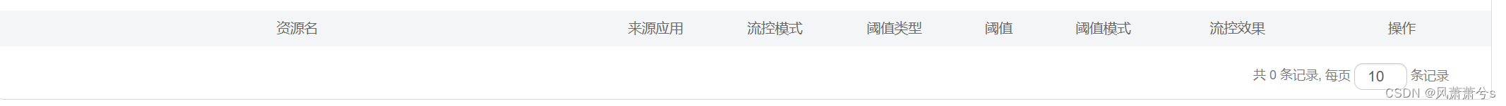 SpringBoot 3.1.7 集成Sentinel_springboot3 sentinel-CSDN博客