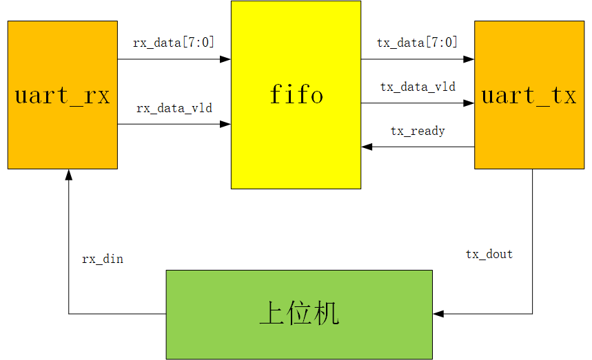 UART协议插图5 UART协议