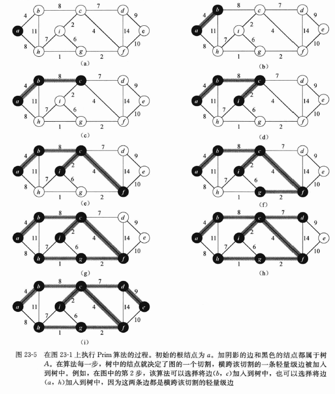 《算法导论》示例