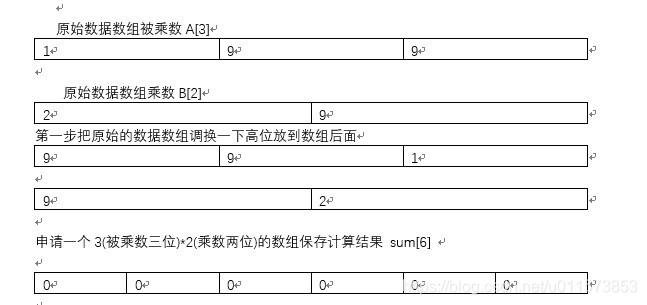 原始数据和对数据进行反转处理