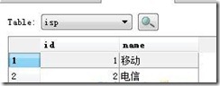手机号区号归属3