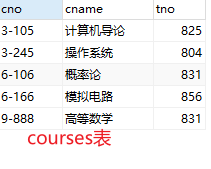 courses表