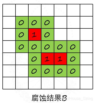 未标记位置像素值均为0