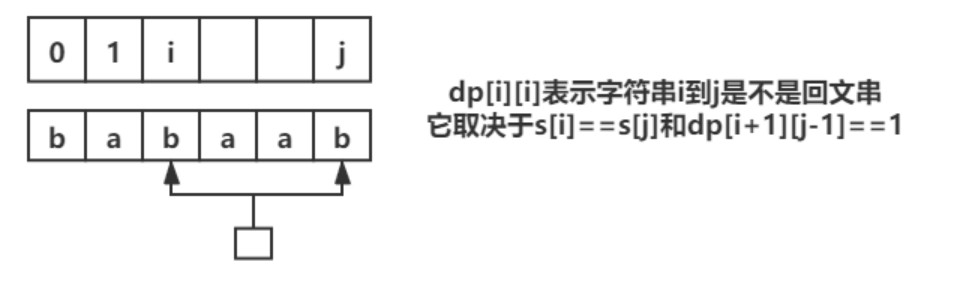 leetcode刷题(4): 动态规划_leetcode_@BangBang-DAMO开发者矩阵