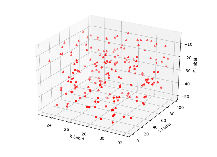Python如何运用matplotlib库绘制3D图形_python matlop 3d-CSDN博客