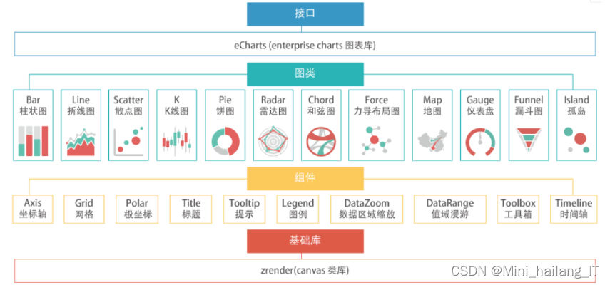毕业设计：基于大数据的高校招生数据挖掘可视化系统 python