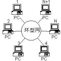 局域网
