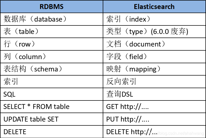 对比关系图