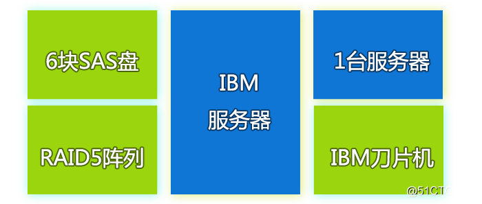 服务器数据恢复案例探究