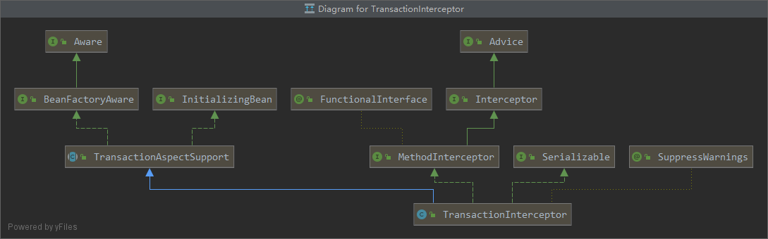 TransactionInterceptor类图.png