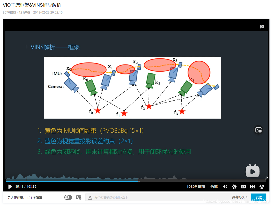 这个B站视频可以花时间看看 主流VIO综述及VINS解析 (用因子图可以把整个SLAM问题表示得非常清楚)_vins 低频率视频-CSDN博客