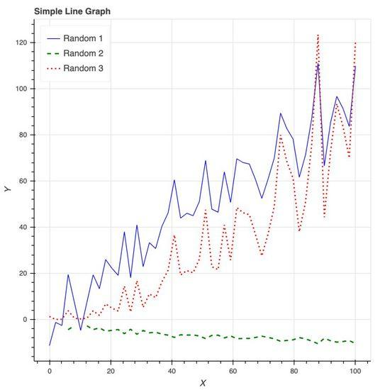 8个超流行的 Python 可视化工具包，爱了