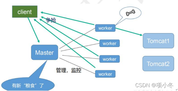 图片: https://uploader.shimo.im/f/D3uaxVL7NBX7JfQG.png!thumbnail?accessToken=eyJhbGciOiJIUzI1NiIsImtpZCI6ImRlZmF1bHQiLCJ0eXAiOiJKV1QifQ.eyJhdWQiOiJhY2Nlc3NfcmVzb3VyY2UiLCJleHAiOjE2NDA3NjQzMTcsImciOiJreUhnaERDREpxM3hKUnJLIiwiaWF0IjoxNjQwNzY0MDE3LCJ1c2VySWQiOjE0ODY4MTcyfQ.A0WW8v2bbxyljbS-2q_jqrQUl50feQQCNNG5JporR5I