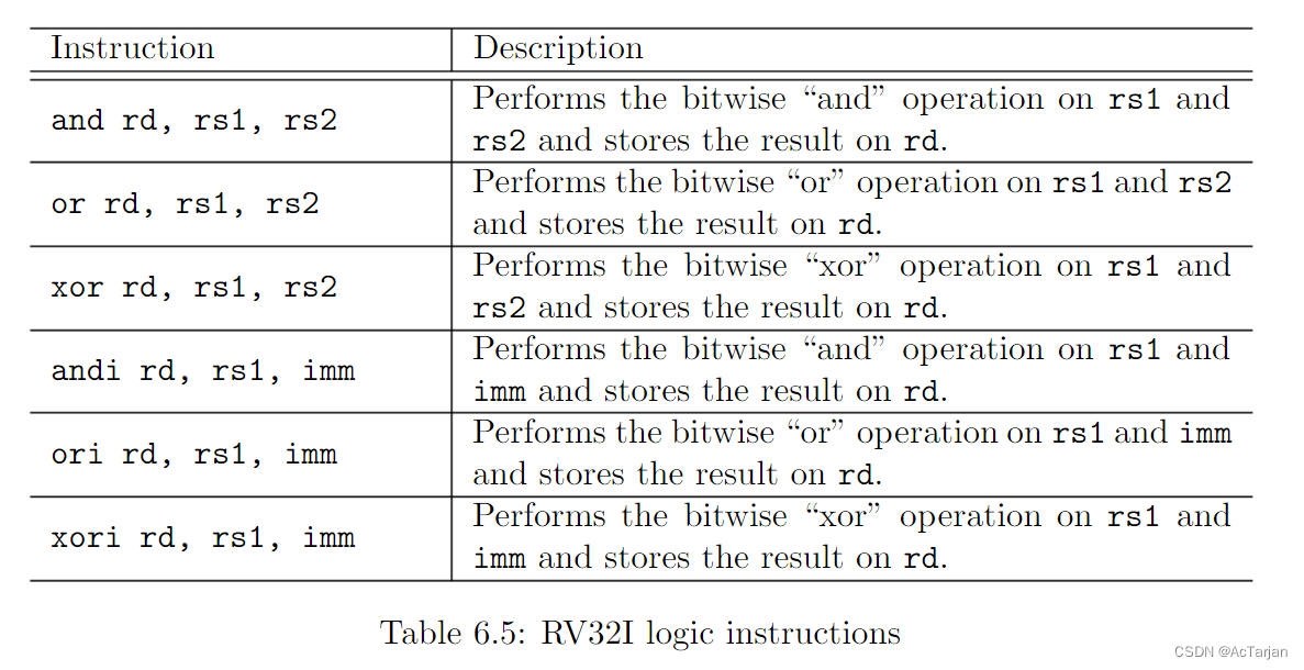 RV32I logic instructions