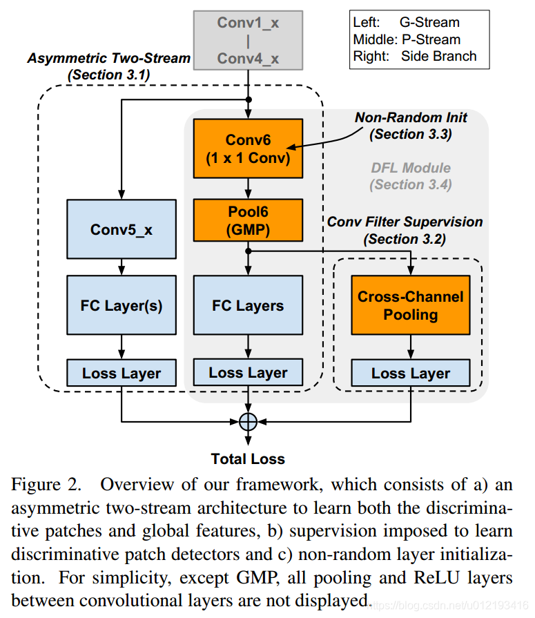 Learning a Discriminative Filter Bank within a CNN for Fine-grained ...