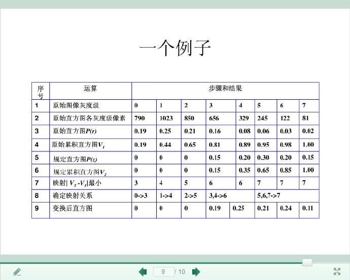 直方图均衡化与规定化